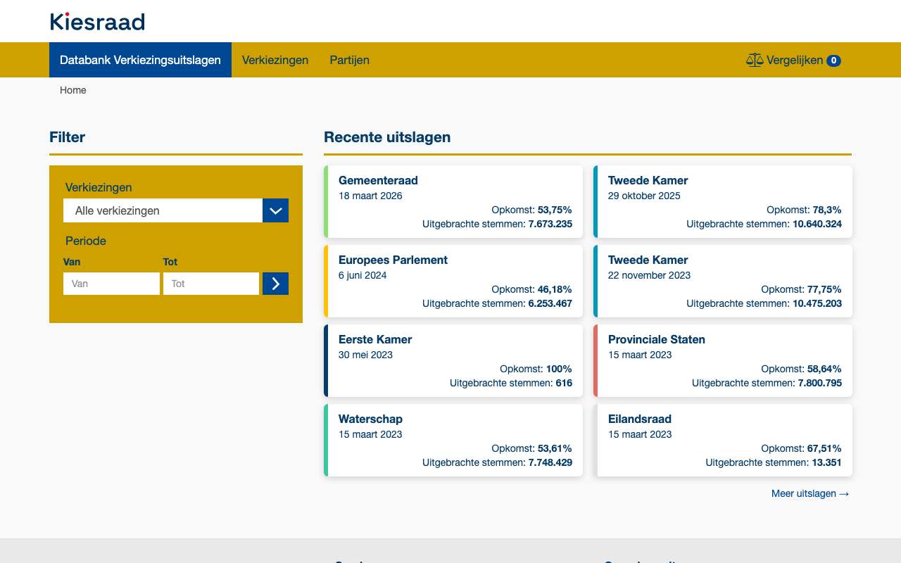Schermafbeelding van verkiezingsuitslagen.nl