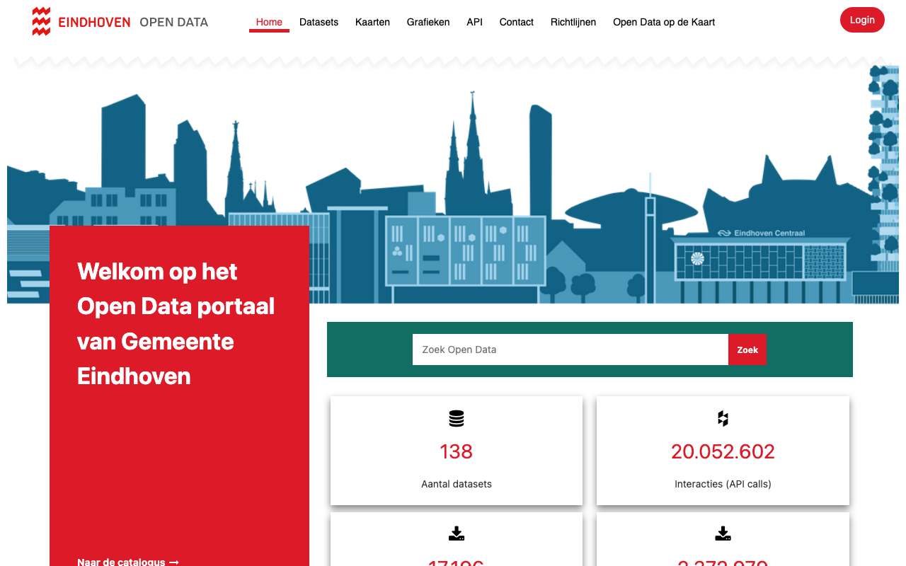 Schermafbeelding van data.eindhoven.nl