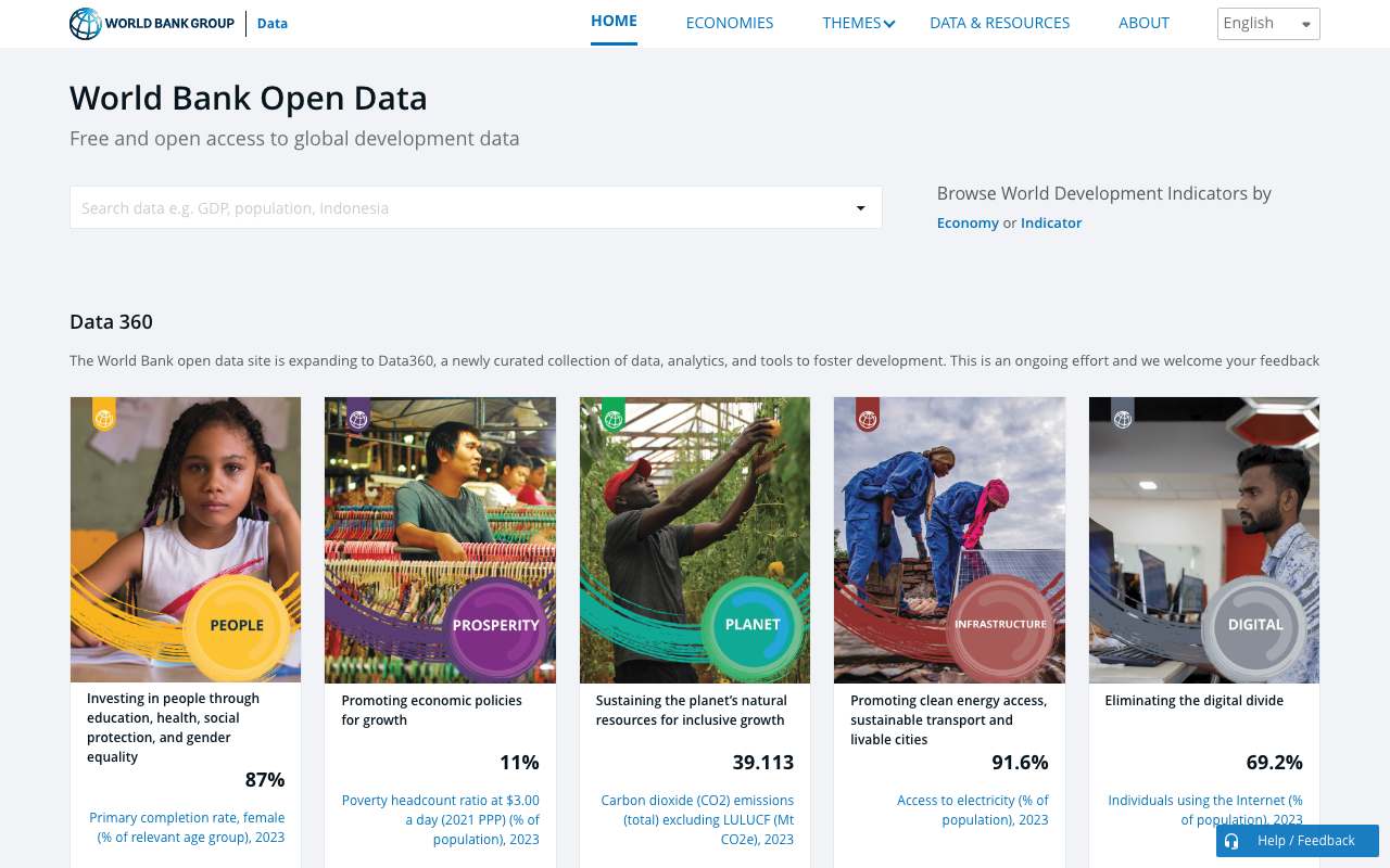 Schermafbeelding van data.worldbank.org